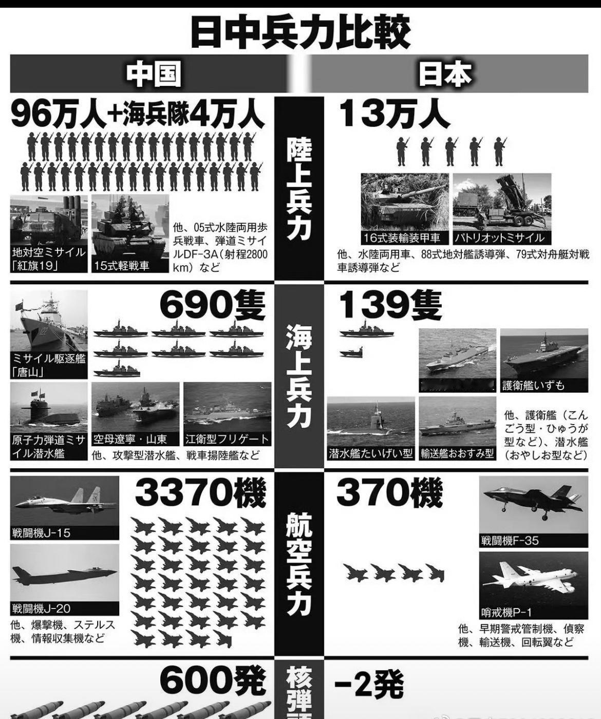 真开打，不只是拼实力，更重要是战术，不可轻敌，小日子的阴狠远不止表面看到的，当年