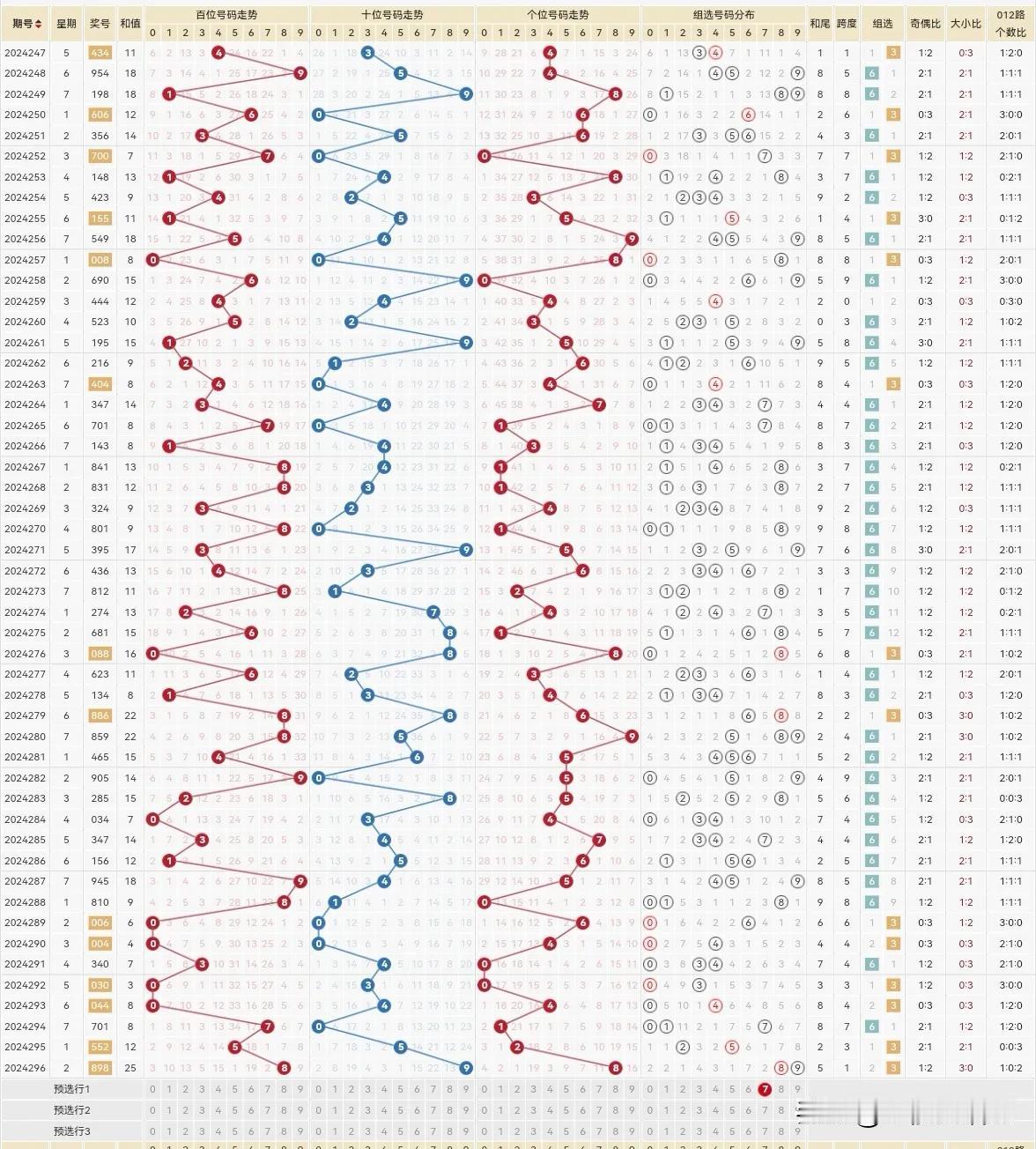 总有一面有7，两码17.47.97.