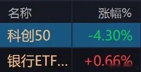 （6月8日）不要试图抄底！某些被高估的科技股，下跌或许才刚刚开始！ 今天被高估的