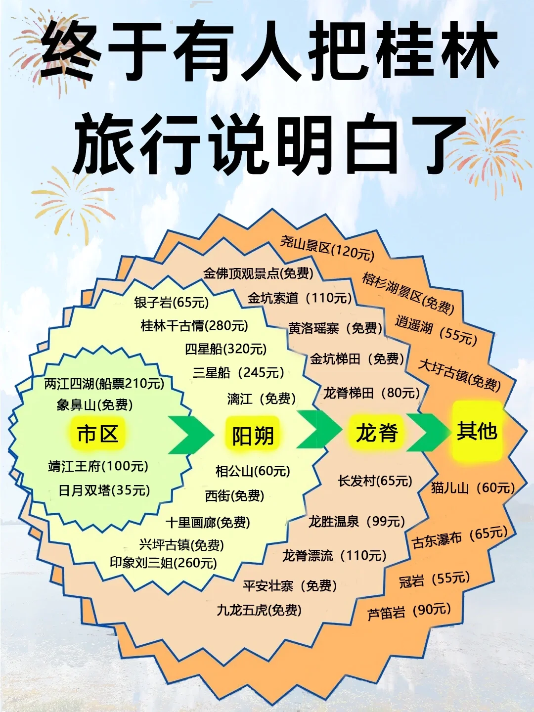 谁懂啊😭终于有人把桂林旅游给说明白了