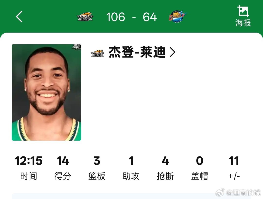 莱迪CBA首秀，个人得到14分3篮板4抢断1助攻。各位打几分？  满分10cba