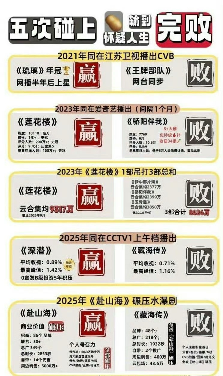 [费解]赴山海扑了…我们成毅就开始拉肖战提热度啦 ​​​