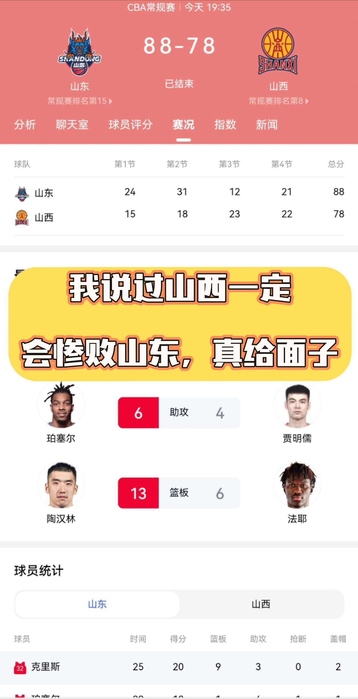 哈哈，一切都在掌握中，我说山西会惨败，没想到山西真给面子，还真的大败😄😄