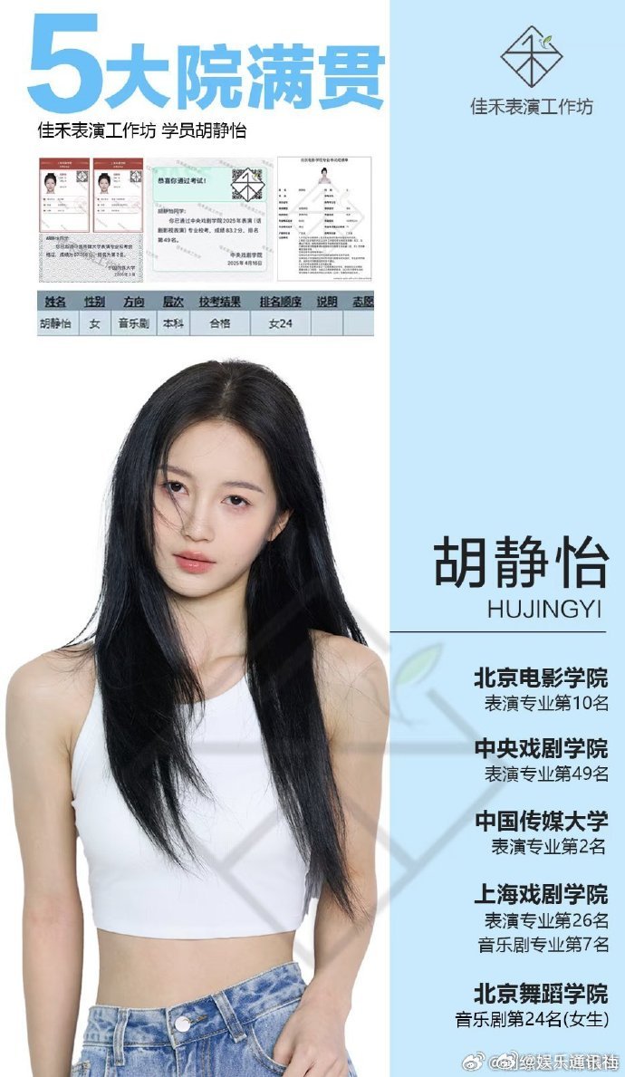 胡静怡中戏第四十九胡静怡中戏第四十九名中戏前四vs北电前四胡静怡太棒啦！在中戏表