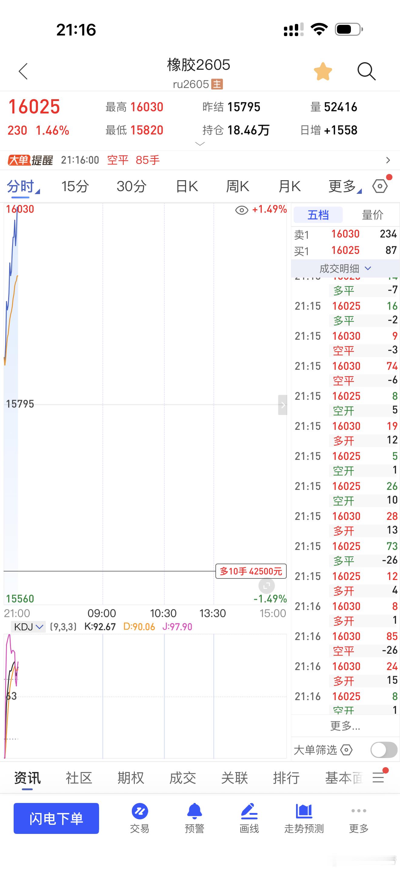橡胶来来回回的几波挺完美的期货财经﻿