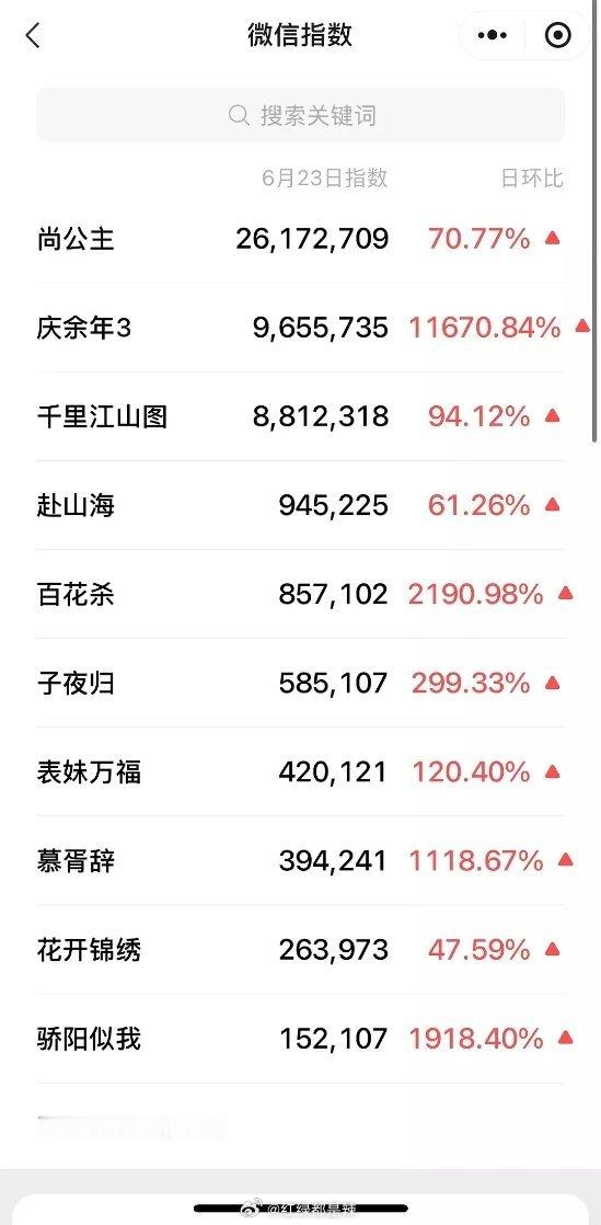 🐧招商会剧集微指一览 ​​​
