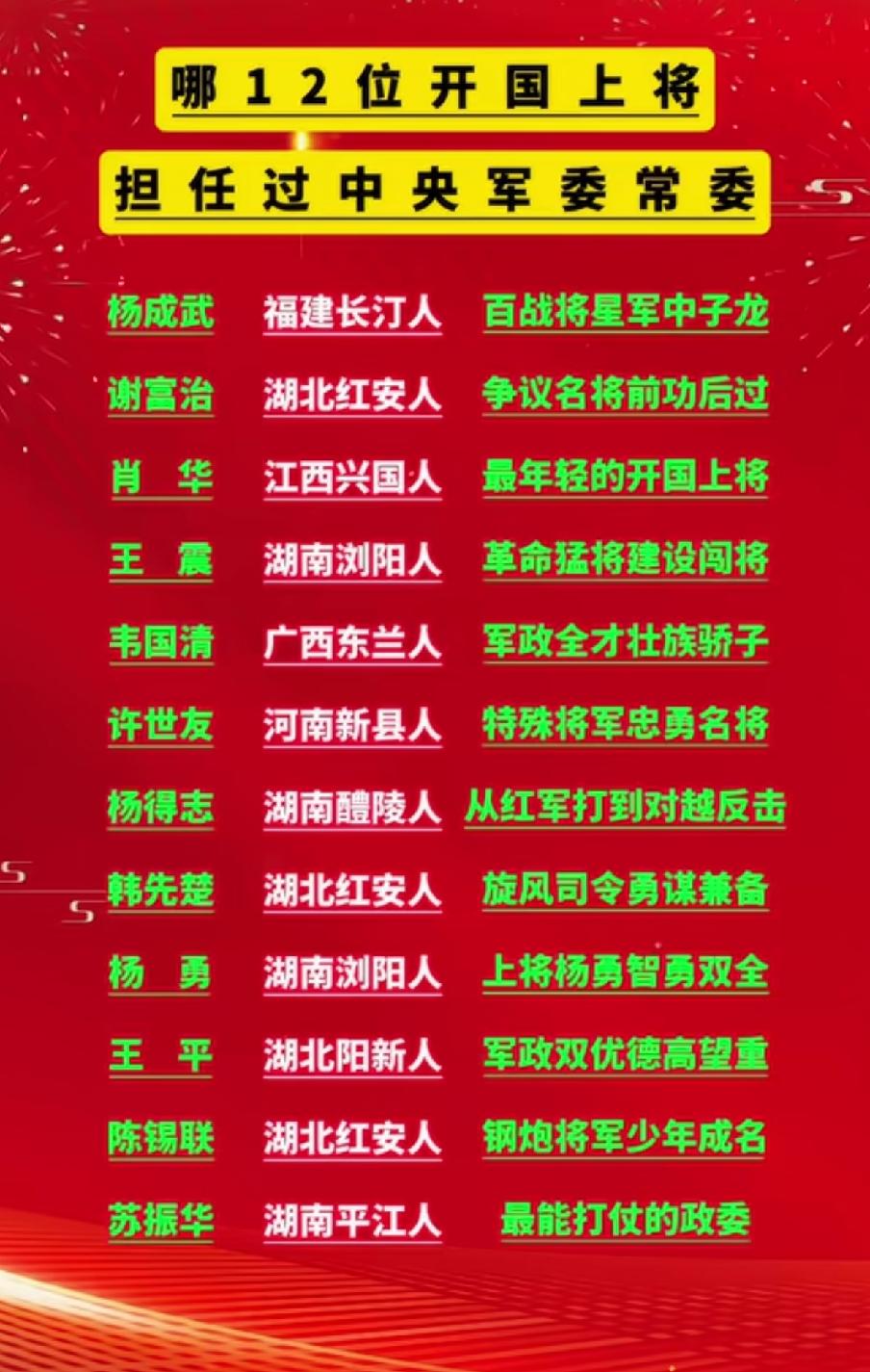 担任过中央军委常委的开国上将

      1955年我国开始施行军衔制，被授予