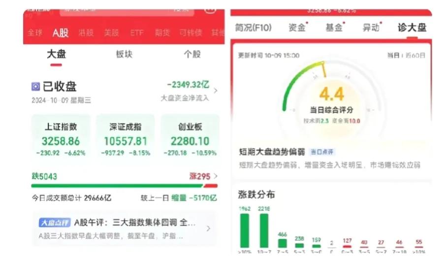 今天没买！看来沉住气太重要了！


这股市，就得再多观望几天再说！