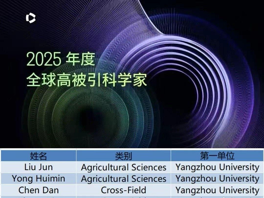 日前，科睿唯安发布了2025年度“全球高被引科学家”名单，表彰在各自研究领域产生