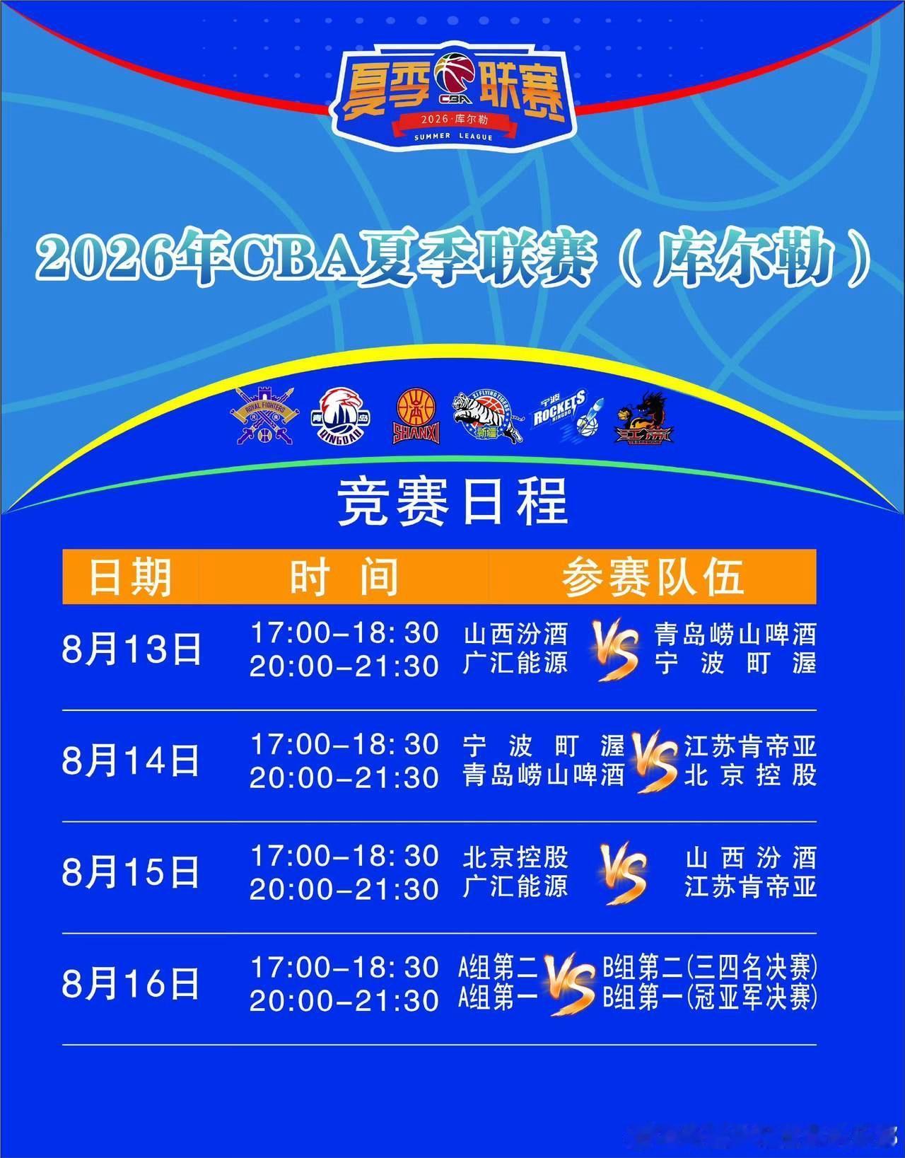看看新疆飞虎男篮这一段时间训练的结果

         2026年CBA夏季联