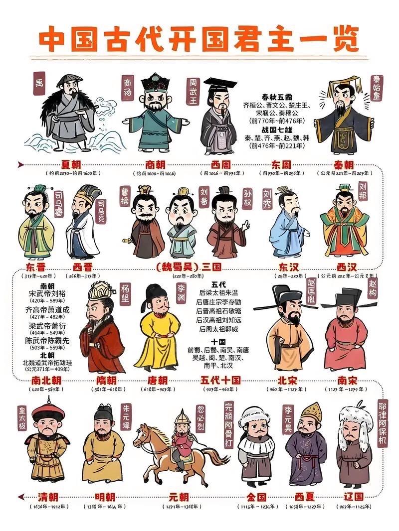 中国古代帝制王朝始终跳不出“三百年宿命”的历史周期律。开国之初轻徭薄赋、休养生息