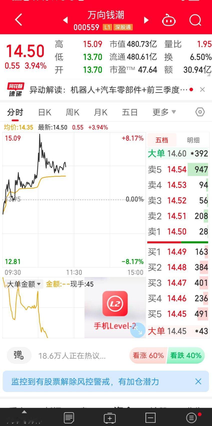 兄弟姐妹们。跟上的有十几斤大肉了吧，大家。吃肉了的来波666。 ​​​