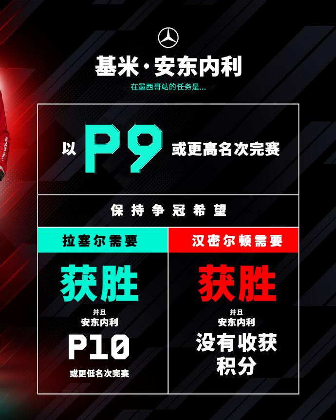 安东内利这冠军点，容错率高得离谱
梅奔官方出了张图，把安东内利这周末加冕的条件写