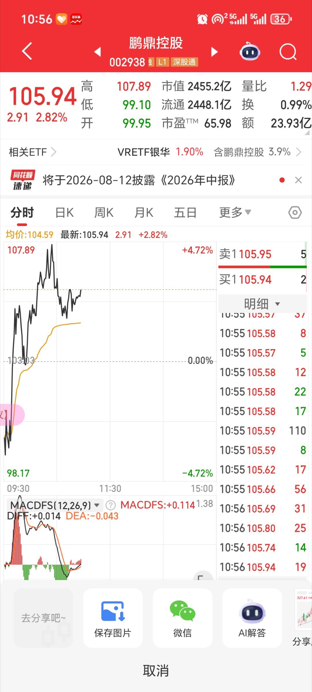 鹏鼎控股002938逢低关注 
