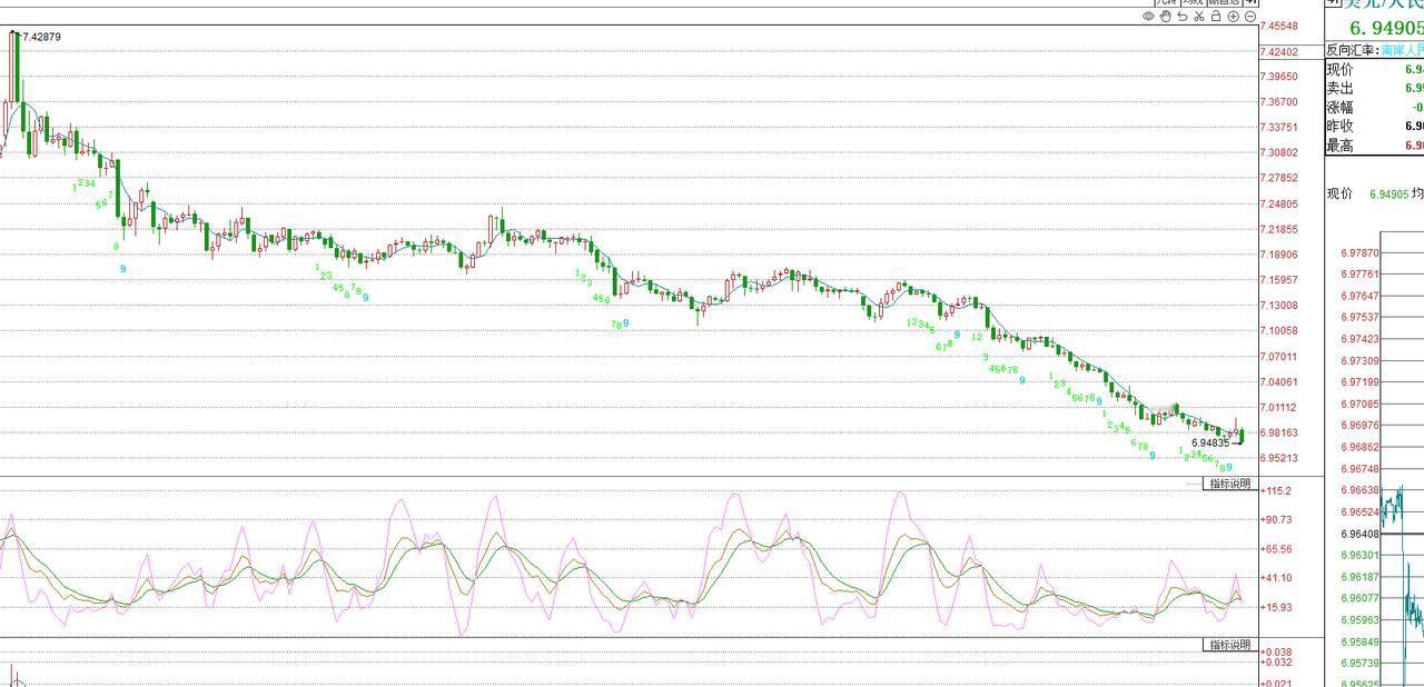 本周为了压盘，宽基etf净流出3200多亿，下周或近期可能会有进一步升级降温措施