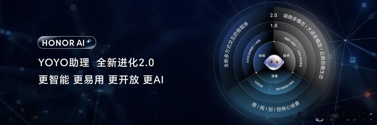 荣耀AI智能体YOYO助理全新进化到2.0版本，带来更智能、更易用、更开放、更A