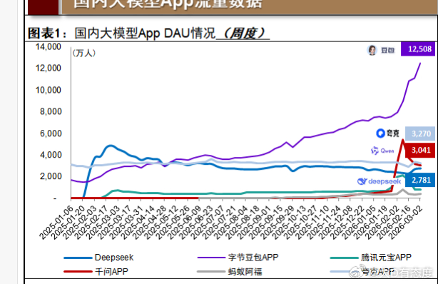 今天阿里要发2025的业绩报告了，大家还会用千问点外卖吗？ 