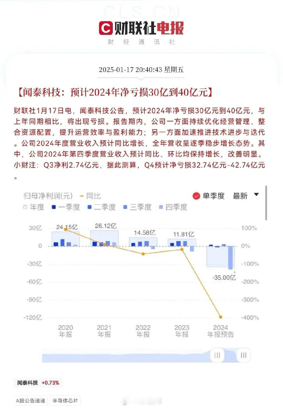 我的乖乖，这还顶得住吗？刚看到一家半导体芯片行业大企业发布的 2024 年业绩报