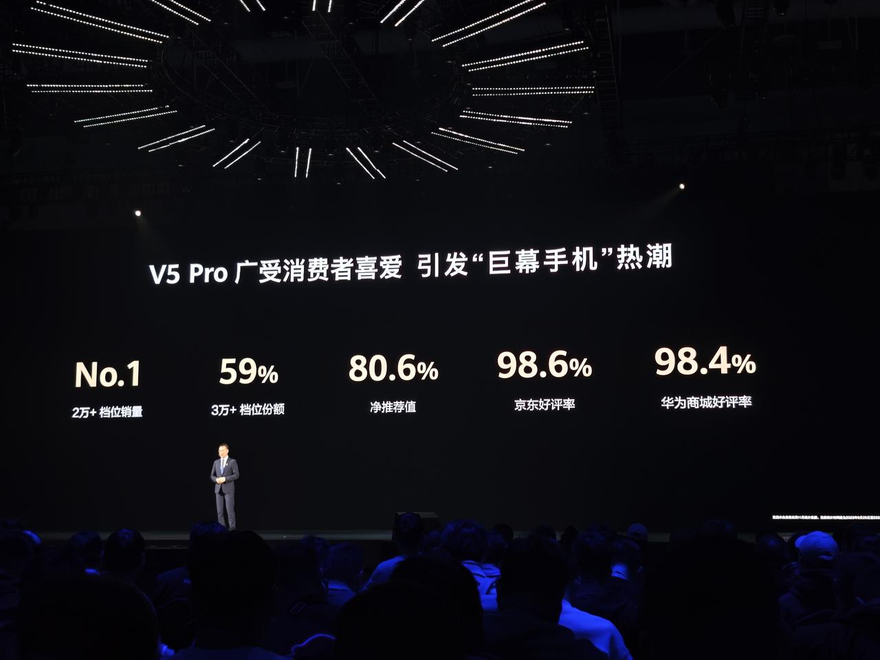 智慧屏V5标准版。