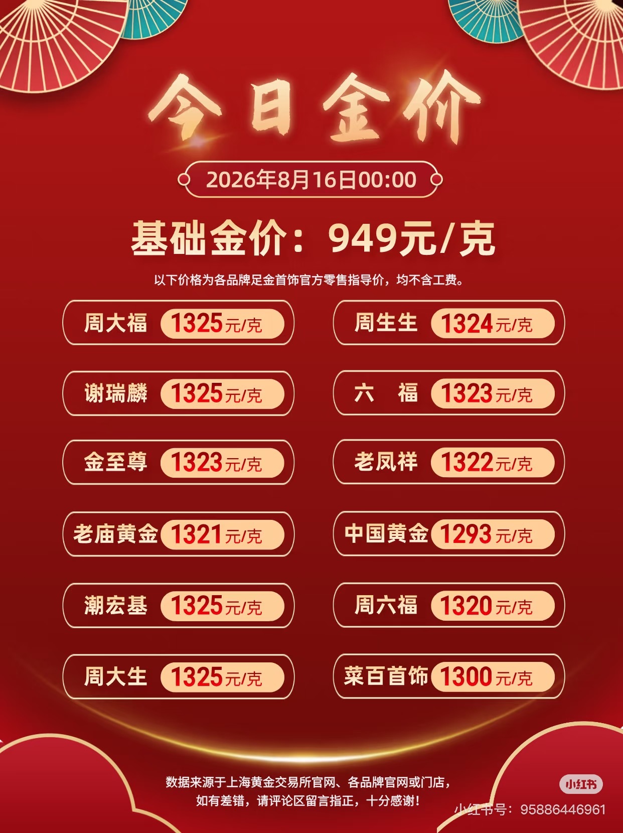 金银价格直线跳水刚刚还一路走高，转眼金银价格大幅回落。市场起伏捉摸不定，不少人被