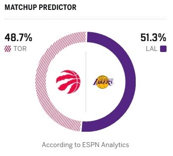 ➡巴恩斯曾被张某盖亚炮机贴身空袭过，我猜此事并不会像预测那么简单湖人vs猛龙湖人
