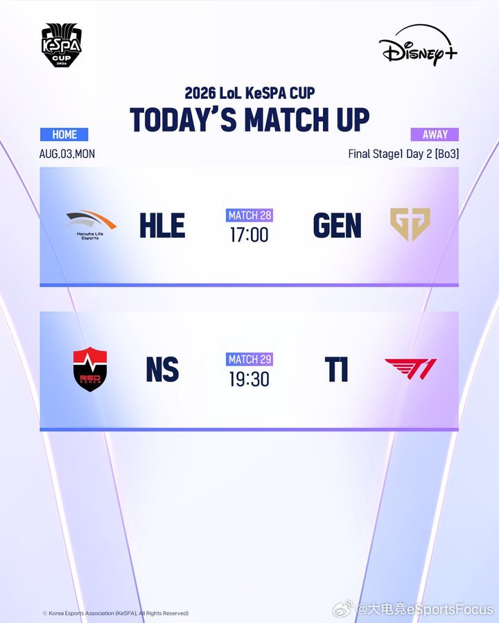 KeSPA杯今日赛程：HLE vs GENNS vs T12026KeSPA 2