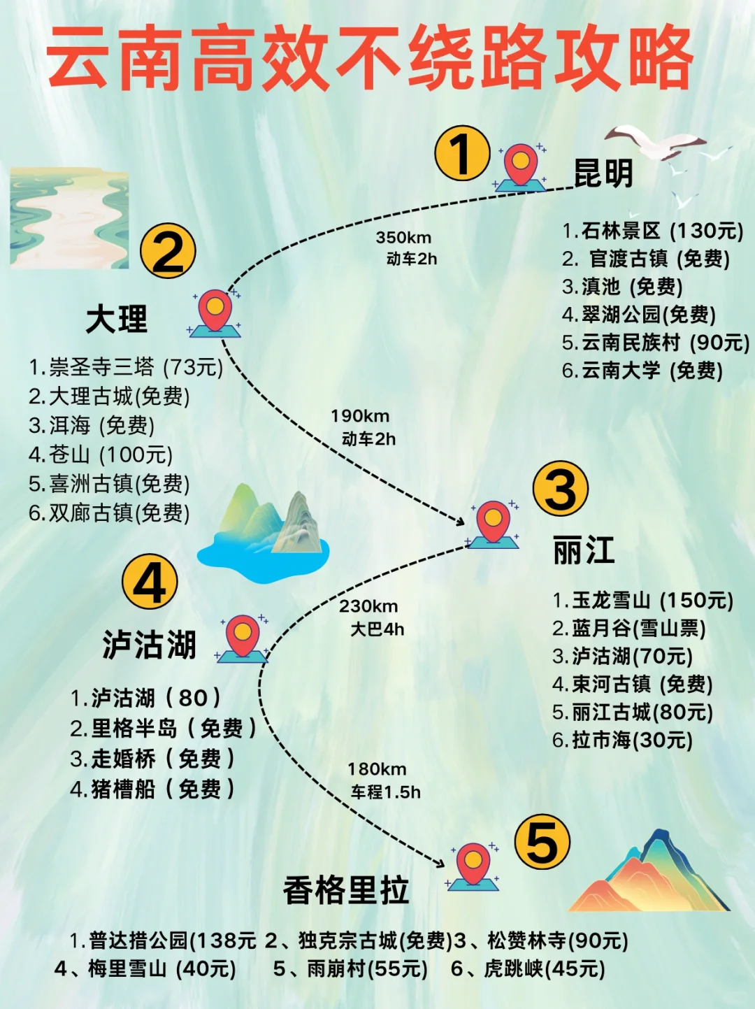 8-9🈷️云南👉🏻不绕路攻略已备好❤