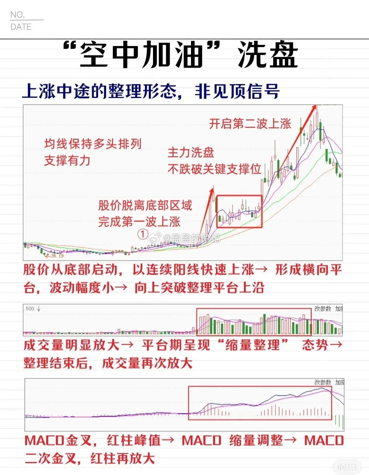 炒股里“空中加油”和“洗盘”门道可不少。就说当下A股，2026年清明假期后迎来结