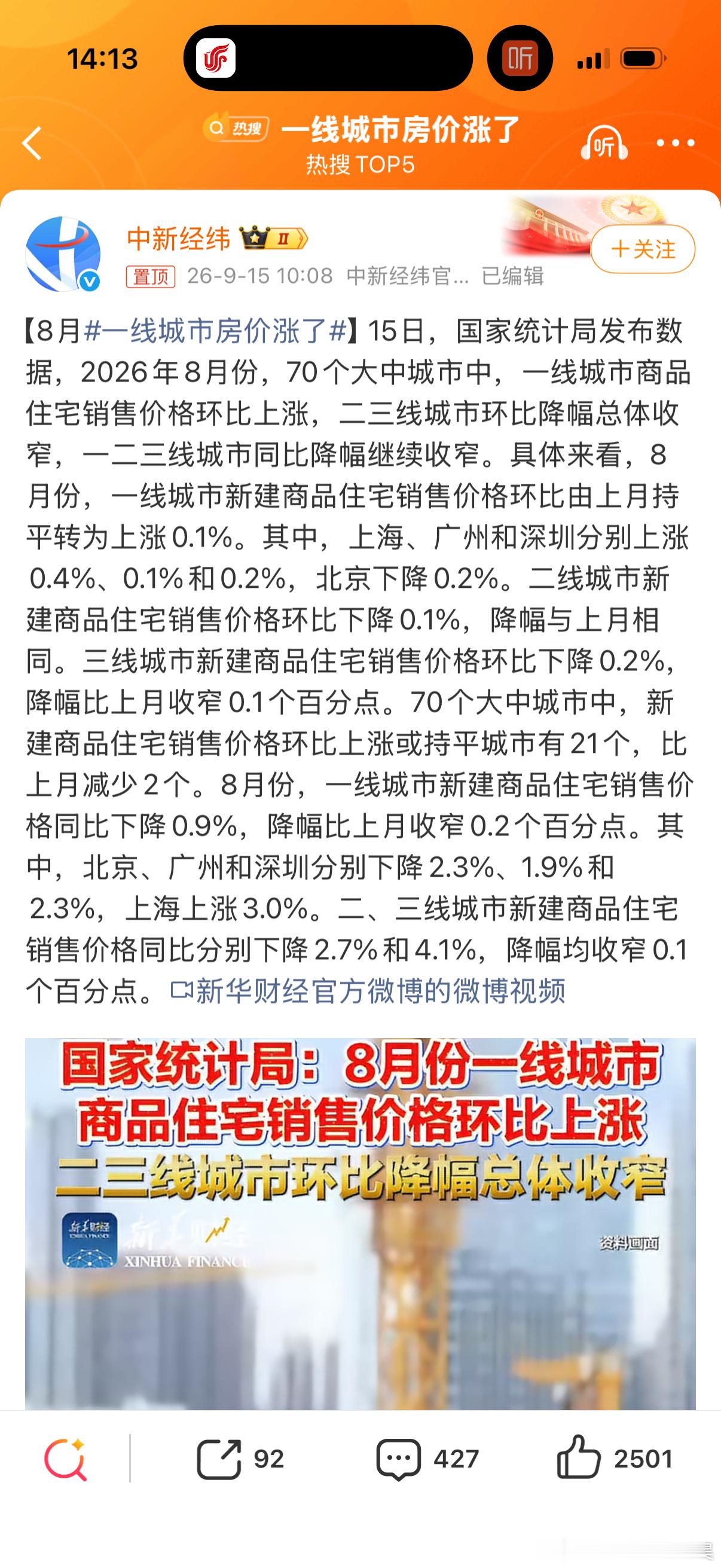 一线城市房价涨了对！涨了！涨了！快去买房吧[黑线]老百姓看新闻就能信你是吧？手里