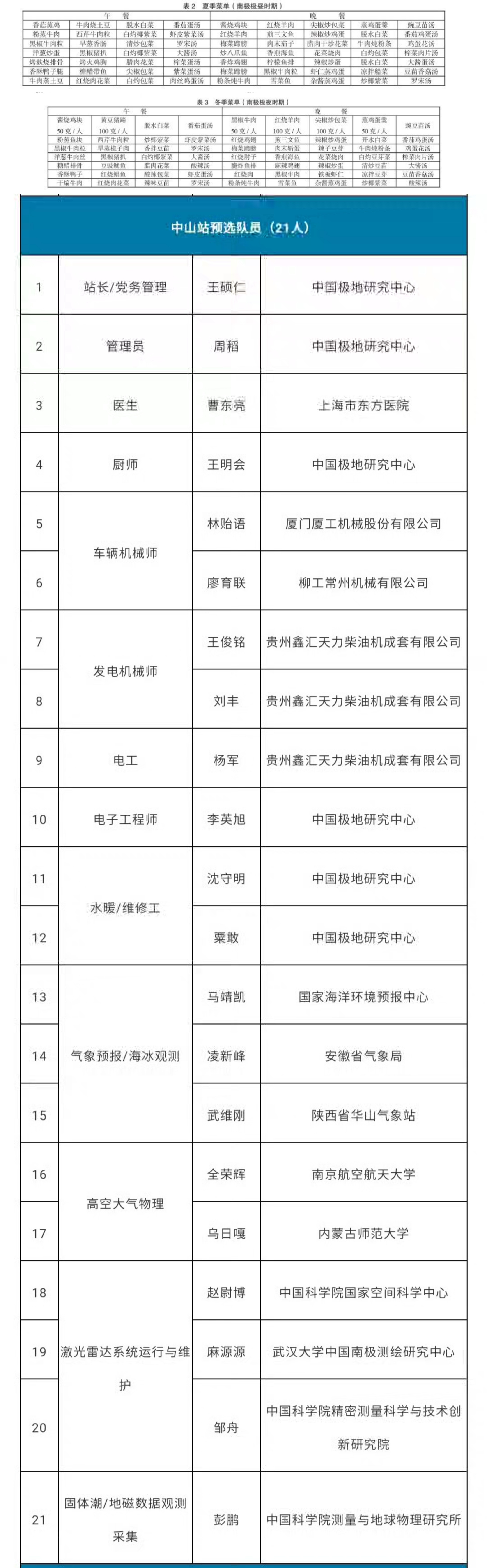 #中国第一个南极科考站是什么名字#肯定是长城站啊！有一条被SCIENCE多次报道
