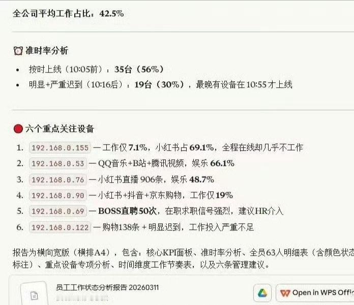 一张员工工作状态分析报告精准到秒，以后上班时间谁还敢摸鱼，谁还敢连线工作外的AP