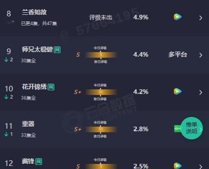兰香如故第一天云合刘学义谭松韵兰香如故云合 刘学义谭松韵兰香如故云合，兰香如故第