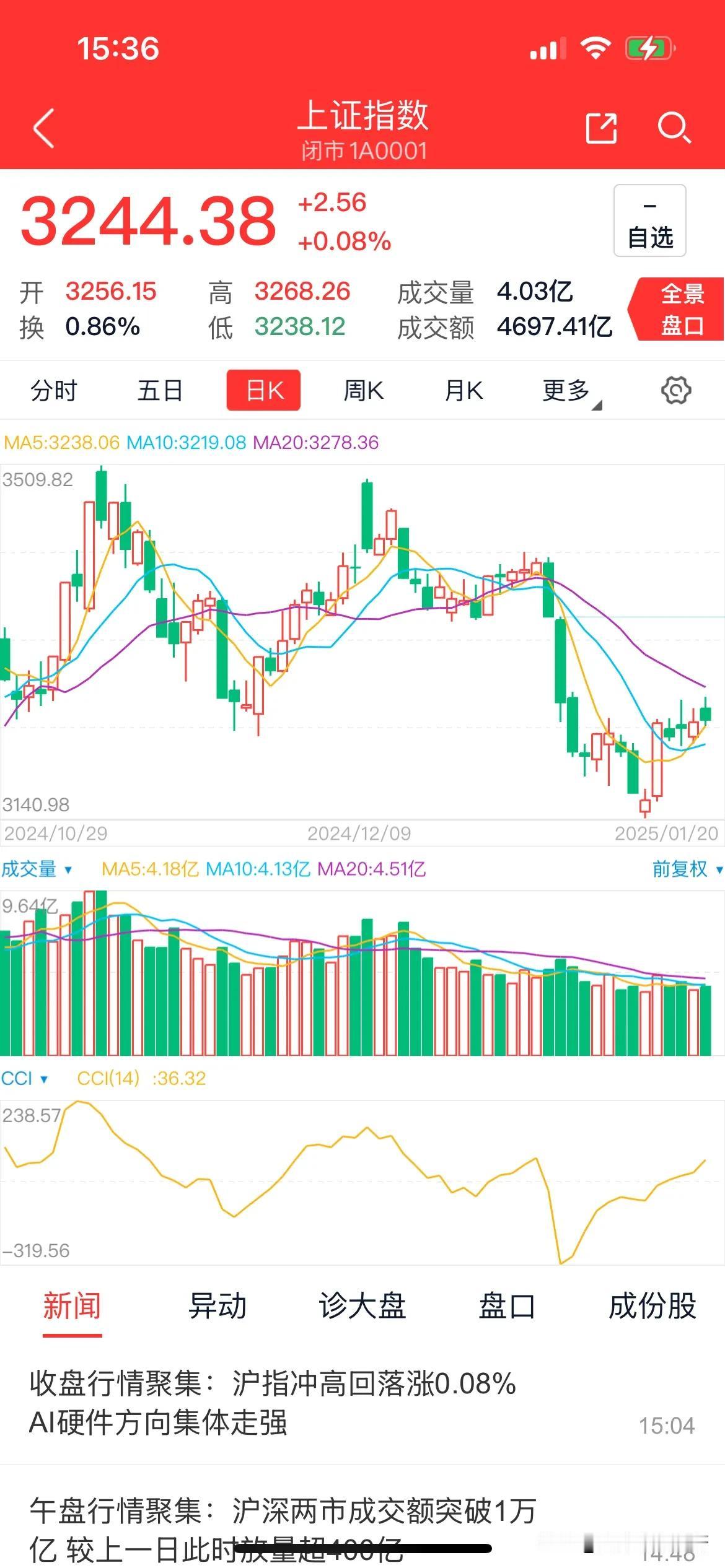 A股砥砺行，寒冬将过春将至
时维腊月初一，公元2025年1月20日，A股之市，风