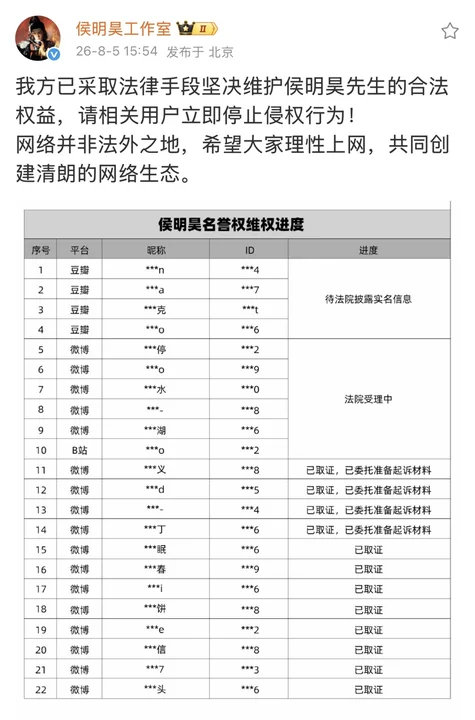 侯明昊维权进展 侯明昊维权进展 