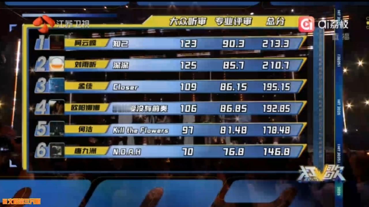打歌2025第一期得分排名阿云嘎、刘雨昕、孟佳、欧阳娜娜、何洁、唐九洲打歌202