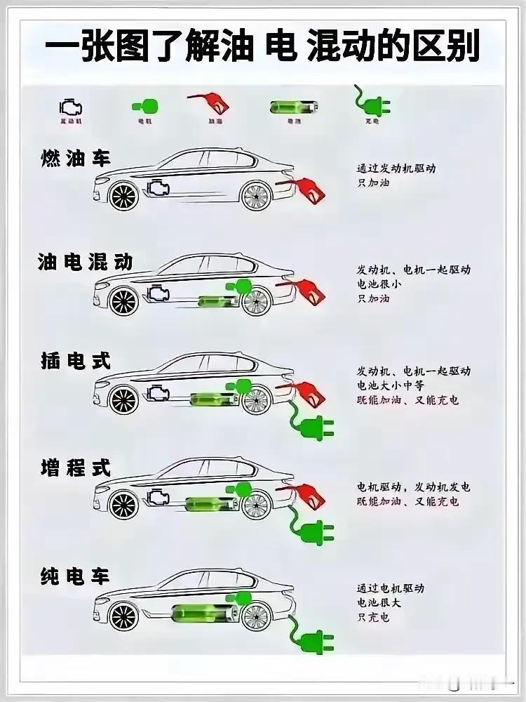 他明明发了图片，却还是说不清楚本根区别，让人一脸懵逼。
来，我跟大家科普一下：
