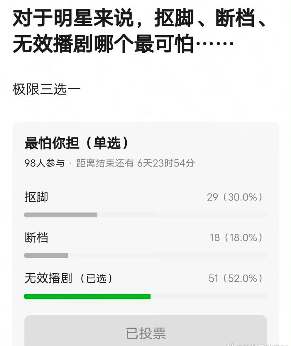 对于明星来说，抠脚、断档、无效播剧哪个最可怕🤔？ ​​​