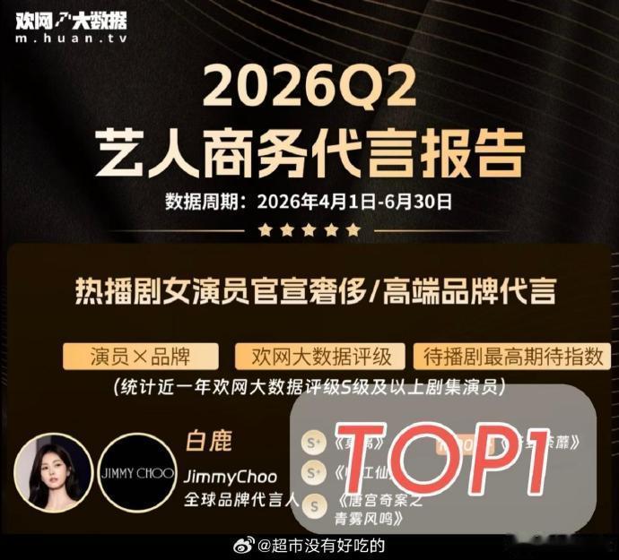 白鹿热播剧女演员高奢代言TOP1商务榜单再创新高📈2026 年第二季度商务代言