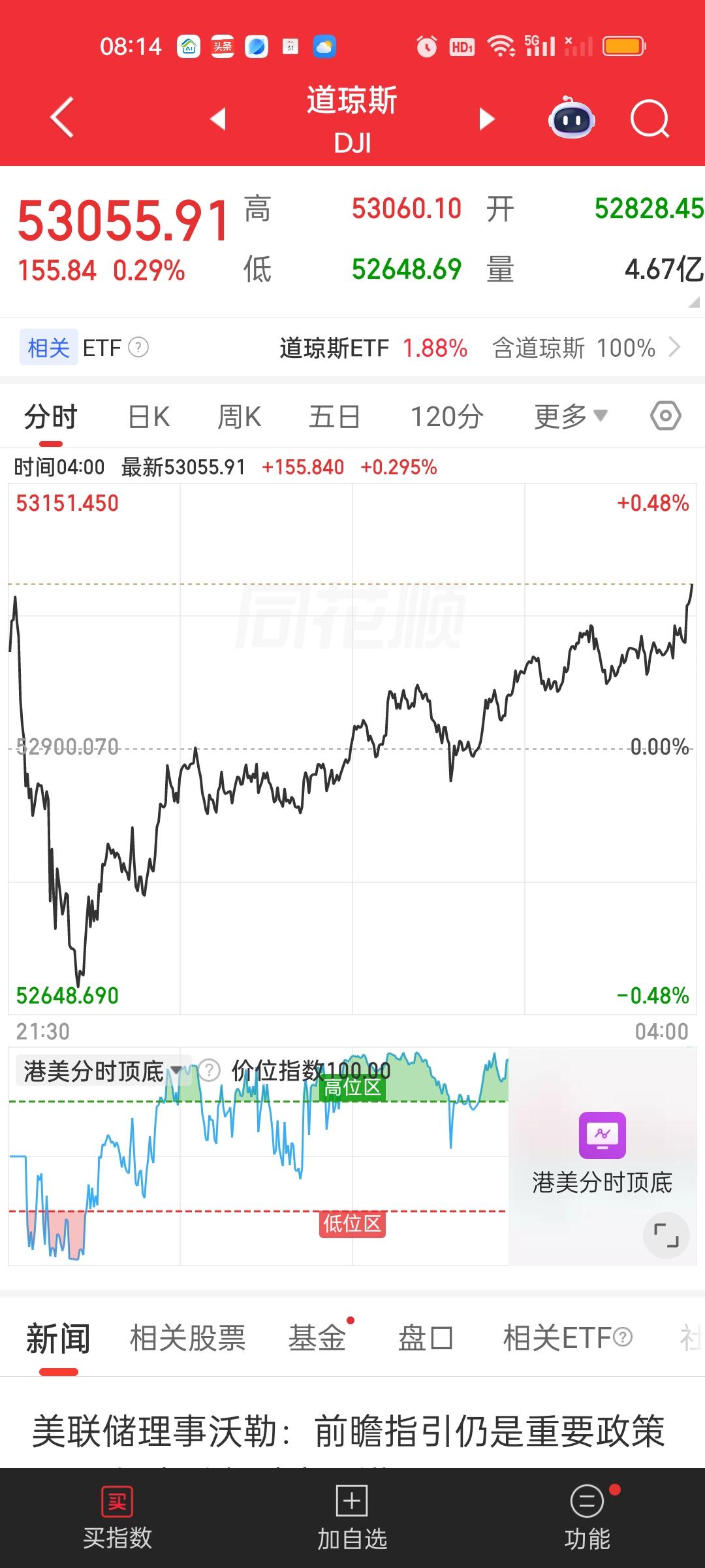 一个好消息，一个坏消息！好消息是美股三大指数全部收红，道指的深V十分见功底。坏消
