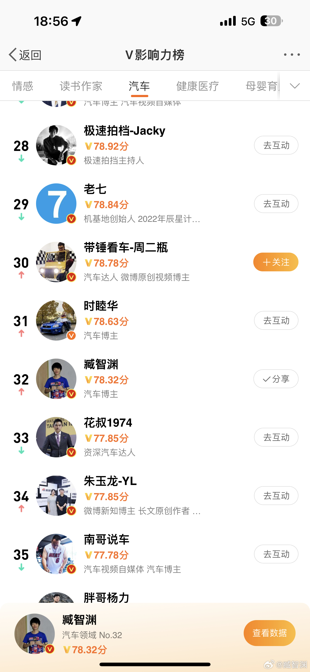 TOP50够啦[嘻嘻] ​​​