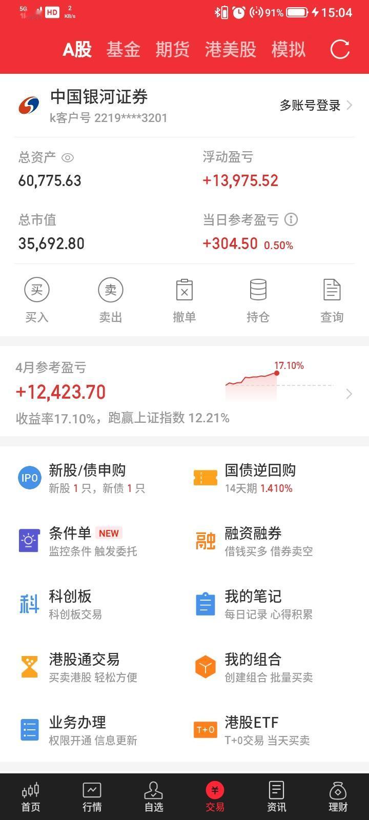 2026.04.20，今天股市依然强势，大部分股票都上涨，但是我持有的股票今天走