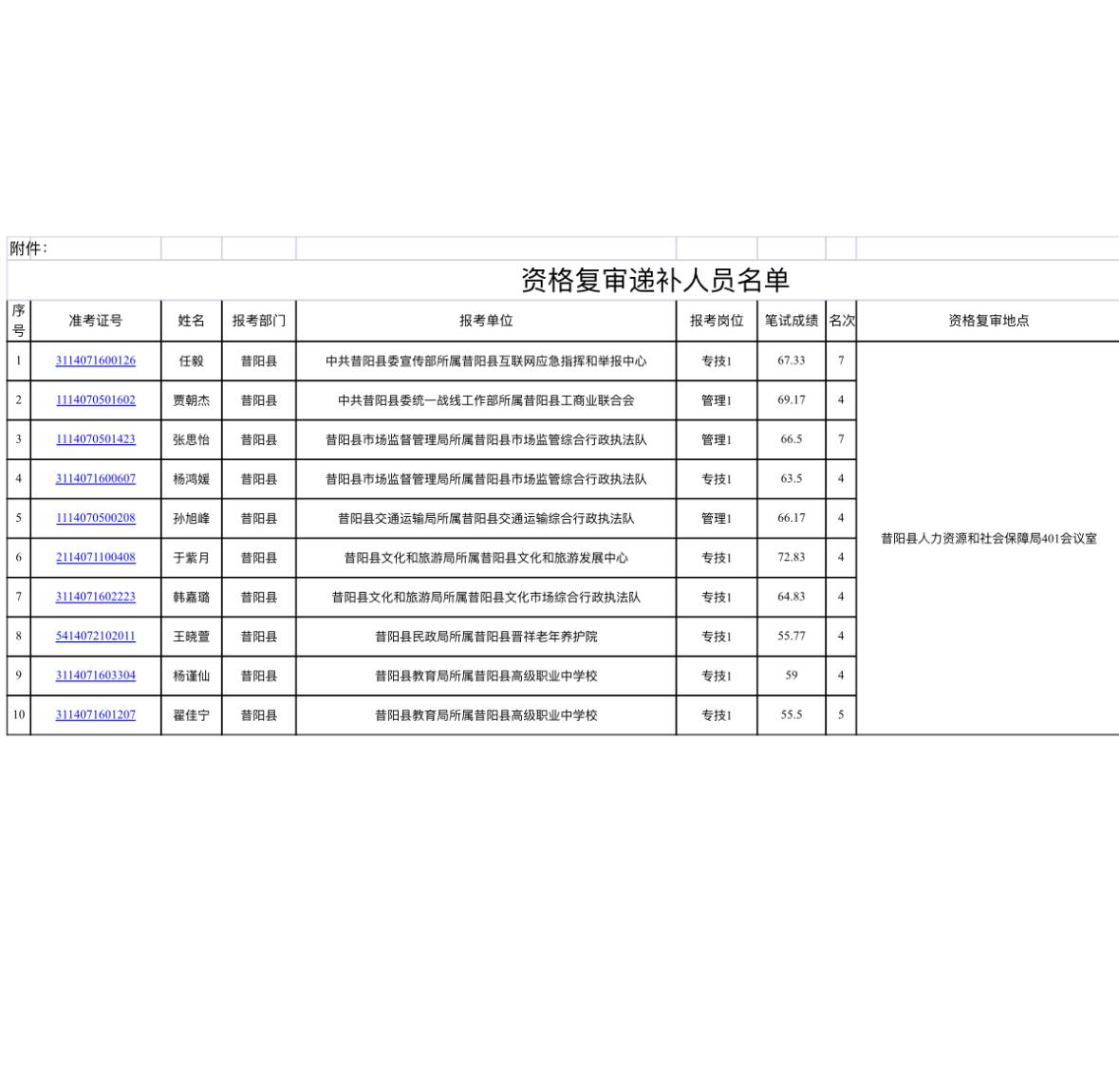 🔄山西昔阳！事业单位招人有递补！快查名单！ 昔阳县2026年事业单位公开招聘资