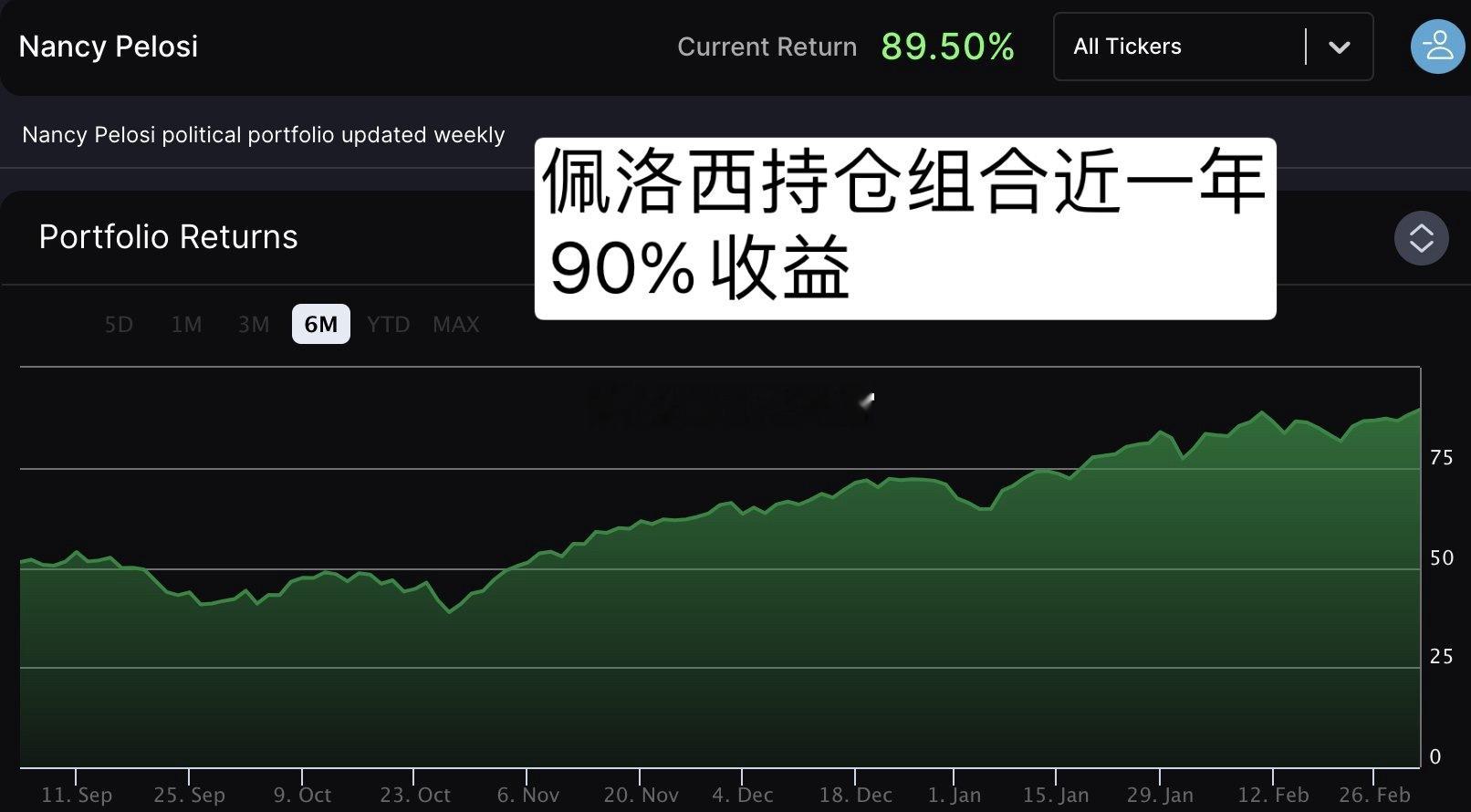 佩洛西英伟达的期权100天赚了快200W美金，她的薪水20W出头，佩洛西的持仓组
