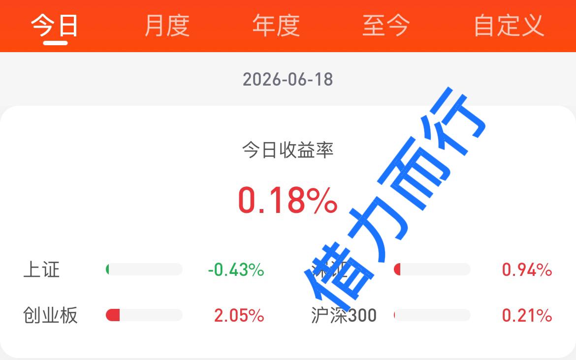 26.6.18
今天有事出去了一天，刚回来，看了一下盘面，还是科技抱团呀，涨的好