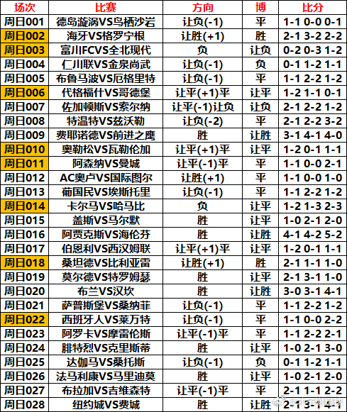 8月16日⚽️足球扫盘参考【昨日早场拉胯晚场高光】周日001 德岛漩涡VS鸟栖沙