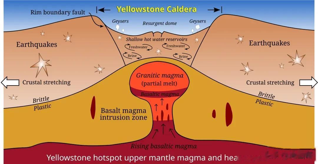 美国黄石火山，毁灭人类的喷发，多少年一次？