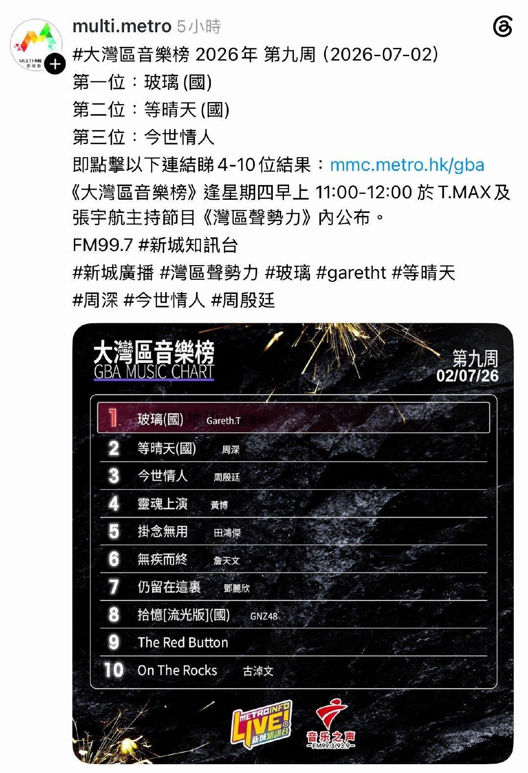 啊！？周深榮譽隨便刷刷看到周深的歌上了大灣區音樂榜《等晴天》 top 2甚至我也