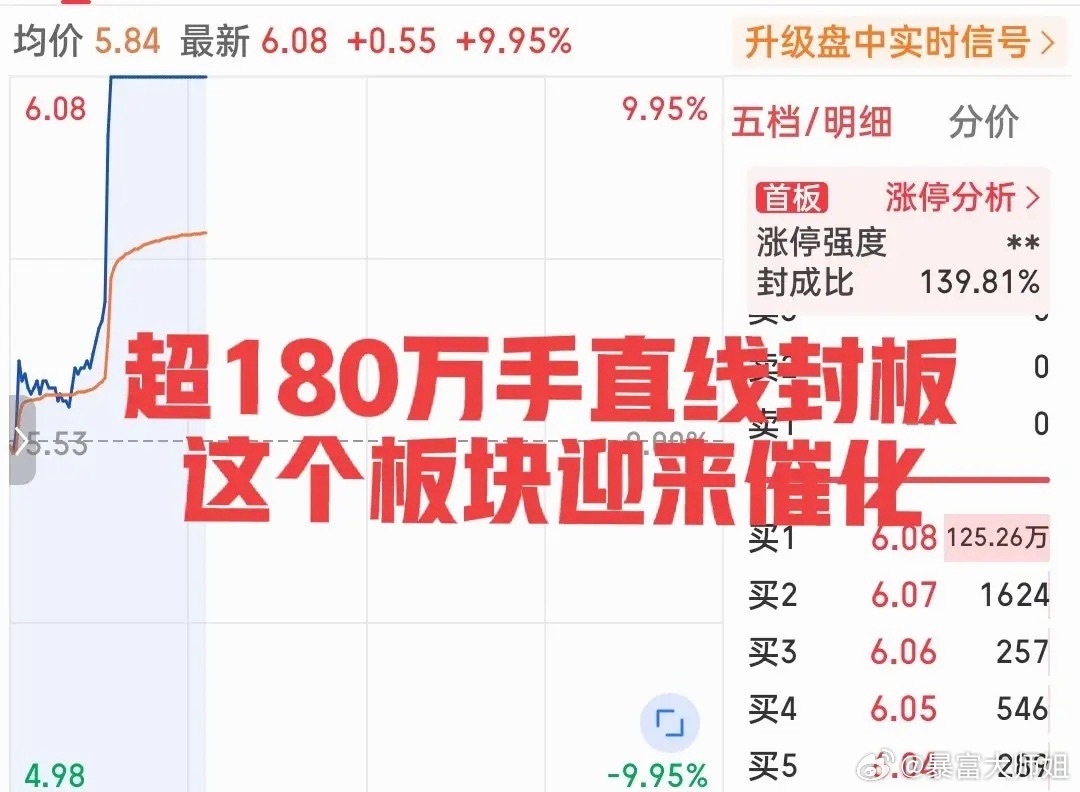 行情悄然发生了细微的变化，这个板块不声不响接连迎来催化！刚刚直线爆拉强势封板，这
