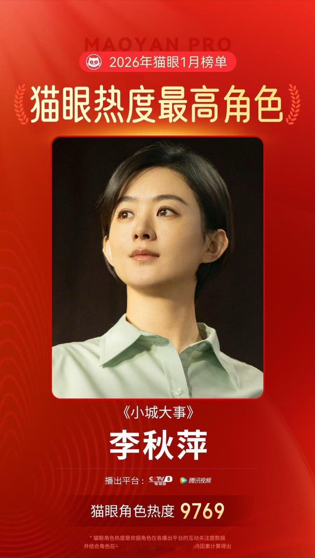 赵丽颖《小城大事》李秋萍成为2026年1月猫眼热度最高角色🎉 