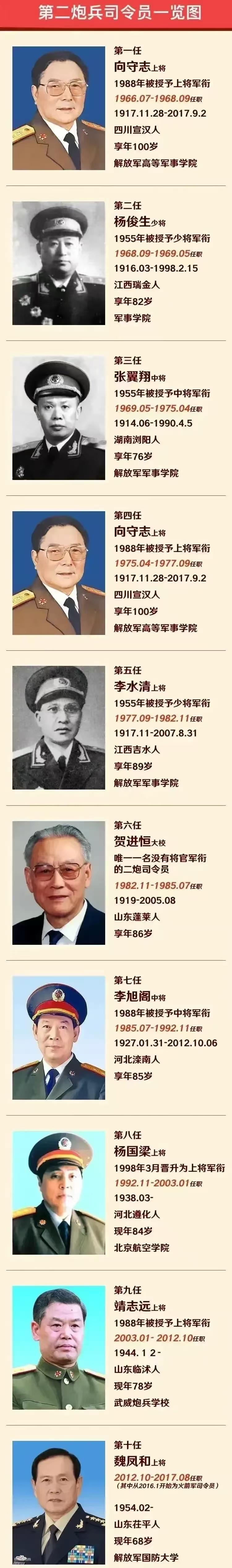 1966年7月，第二炮兵正式成立，这个由周总理亲自定名、为了保密而取的名字，从诞